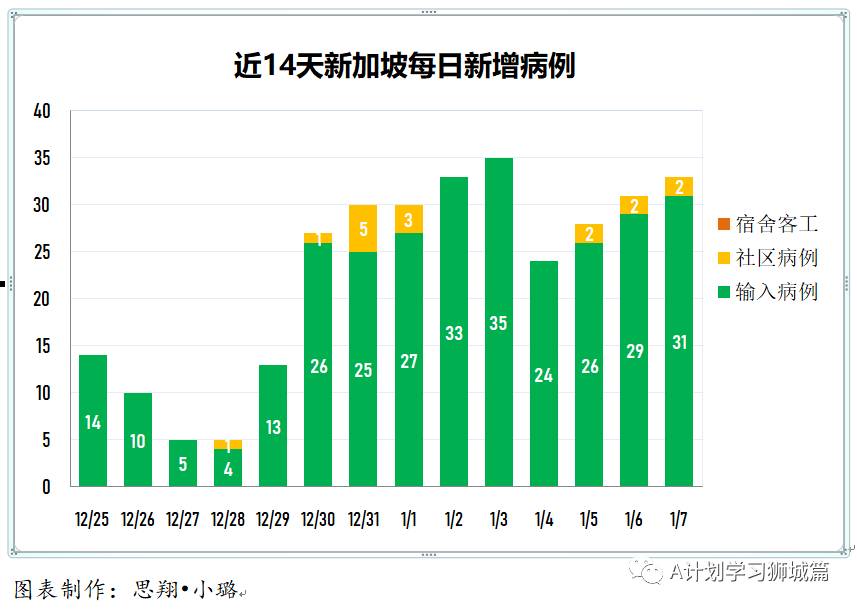 1月8日，新加坡疫情：新增23起，其中社区2起，输入21起