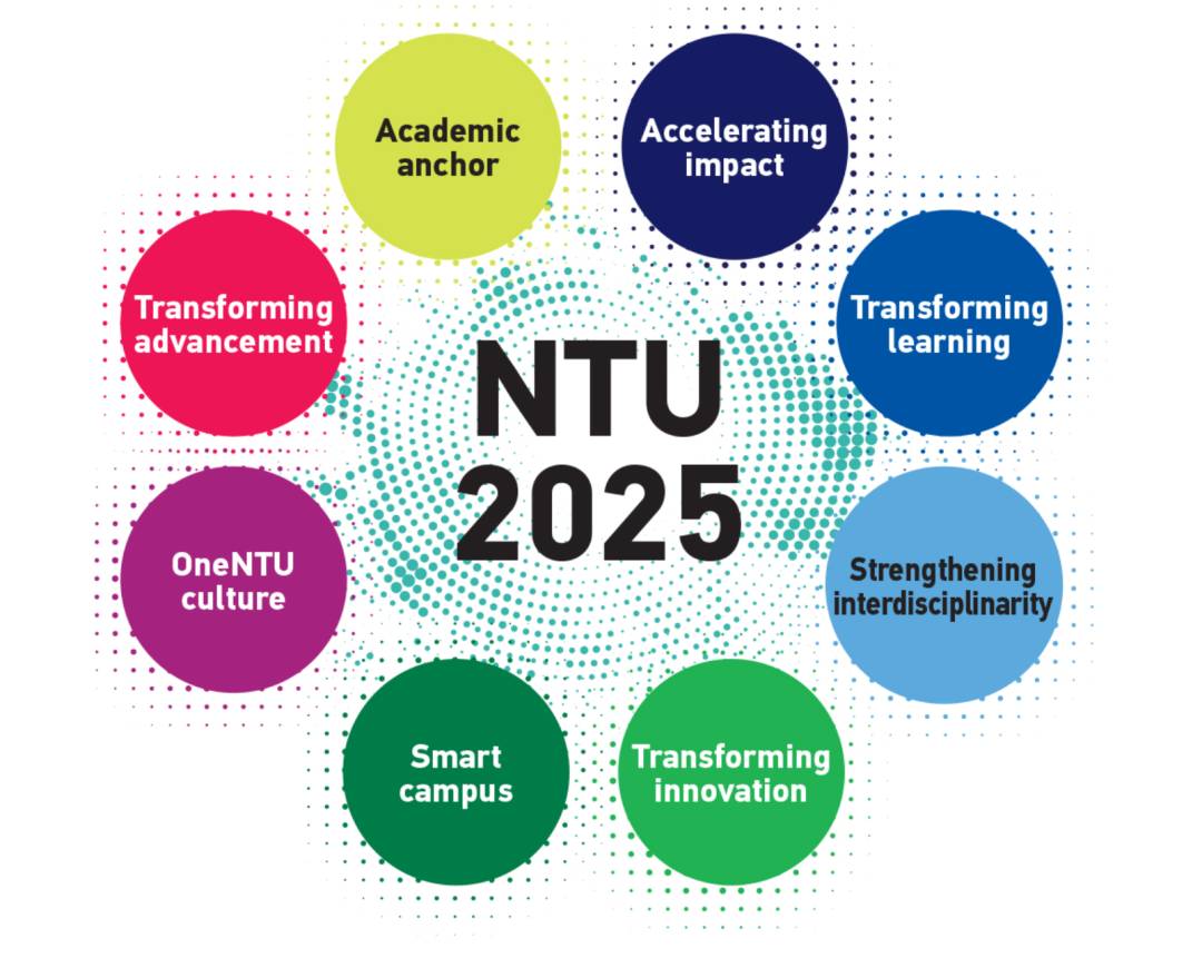 南洋理工大学最新五年规划《NTU 2025》