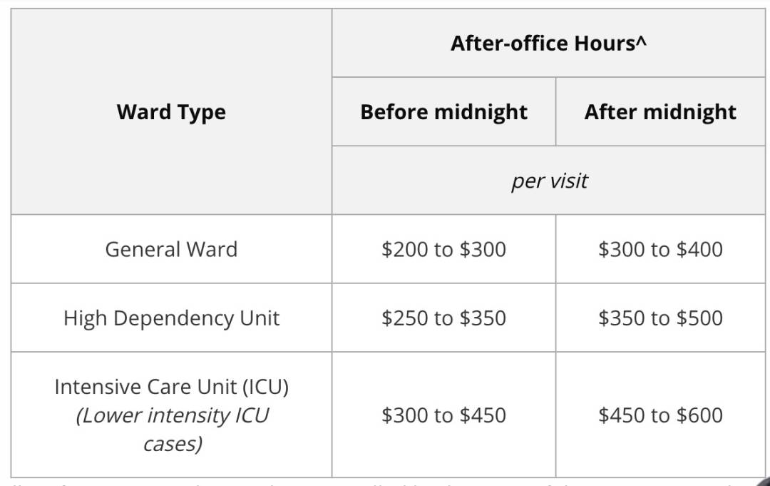 新加坡看病血泪史！新冠看病最贵花光存款，最新版住院手术费用汇总