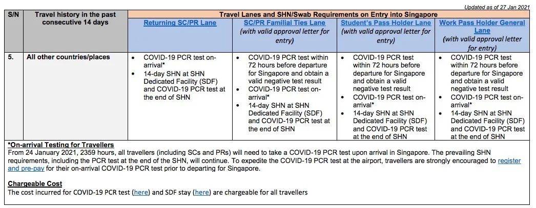 在新加坡打疫苗后,血检阳性怎么回国?大使馆连发三规定!最新入境政策汇总