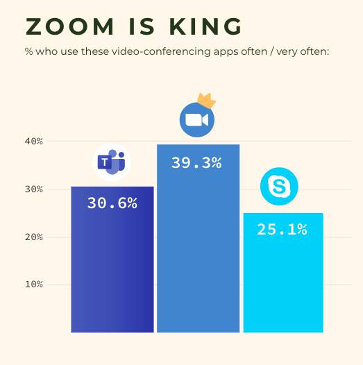NTU 最新调研：疫情期间每天花7小时上网，是好是坏