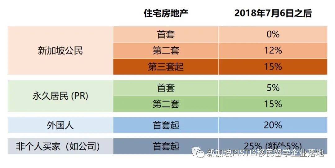 超强整理:在新加坡,公民、PR和外国人到底福利差距有多少
