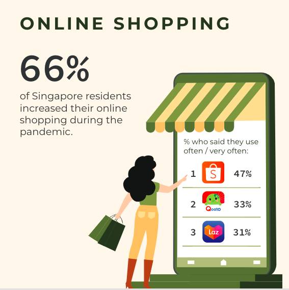 NTU 最新调研：疫情期间每天花7小时上网，是好是坏