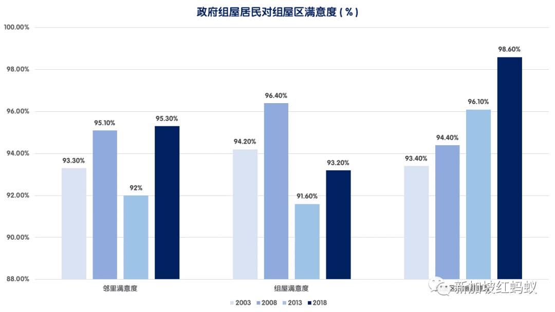 建屋局调查显示，狮城组屋邻居间的嘘寒问暖与互动变少了