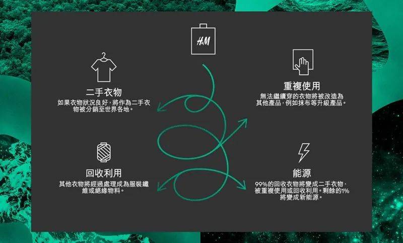 新加坡生活 旧衣服不想要？没关系，来这几个地方进行旧物回收吧