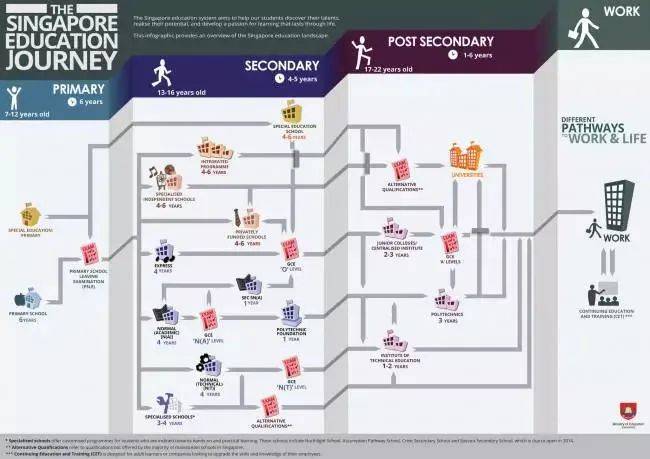 史上最严中考改革！50%通过率，禁止复读