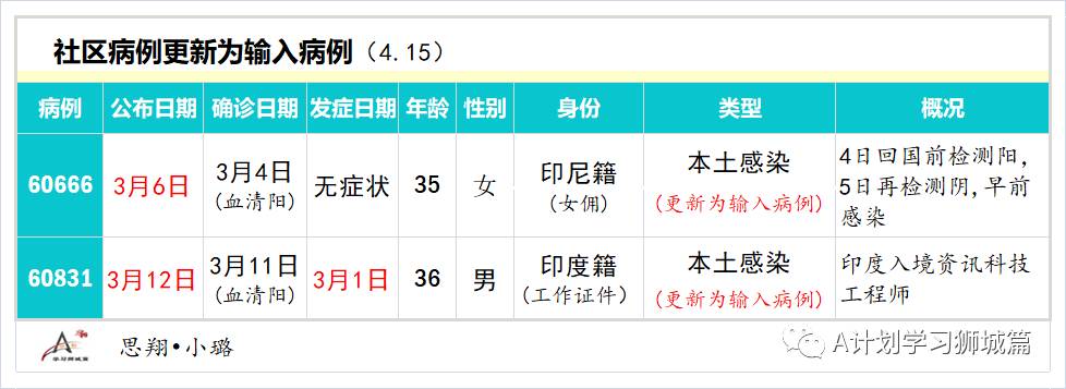 4月15日，新加坡疫情：新增16起，全是输入病例；接种后仍确诊客工的密接和同宿舍人检测都呈阴