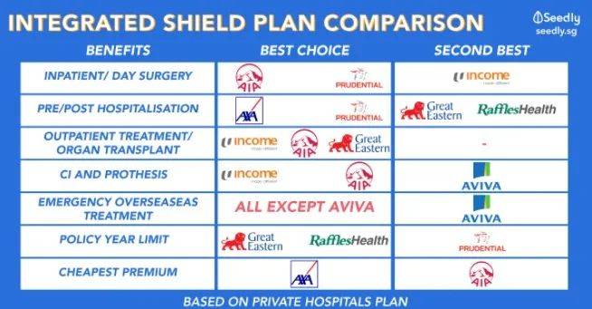 新加坡七家保险公司将“因接种疫苗引发副作用住院”纳入受保范围