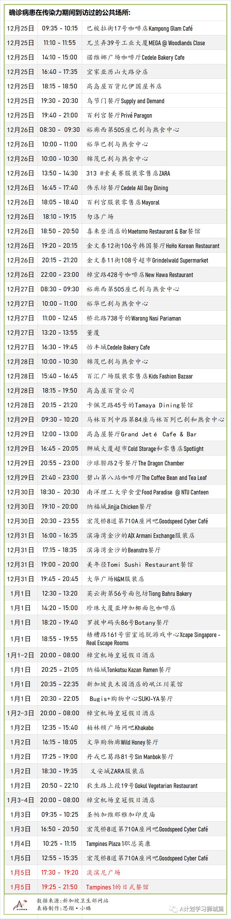 1月9日，新加坡疫情：新增29起，全是境外输入病例