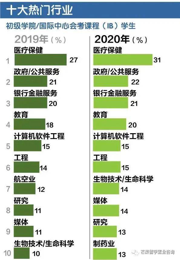 2020年A水准会考93.6％及格学子如何选择未来道路？疫情冲击下大学生全职就业率下滑至69.8％