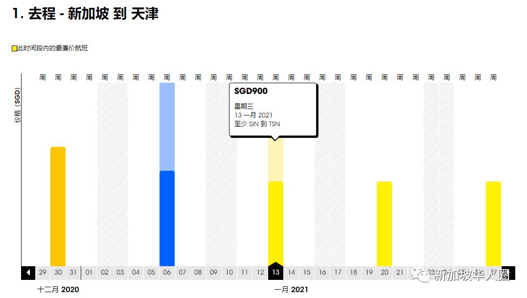 重磅！新加坡回国机票价格暴跌！单程低至400新币！各地隔离政策公布