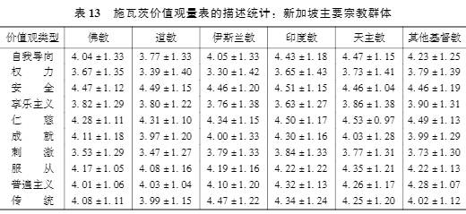 王嘉顺​：宗教信仰与价值观扩散：以新加坡华人和其他族群为例