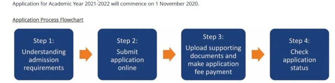 新加坡大学篇 新加坡国立大学