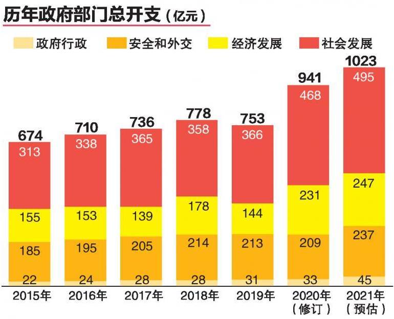 新加坡总统哈莉玛签字批准，新财年预算案正式生效