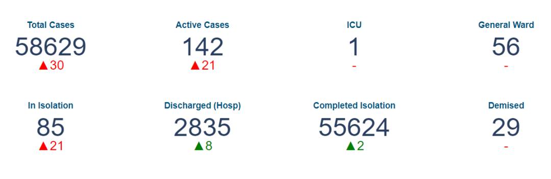 33例!新加坡感染群再爆病例!新一波疫情来袭?专家:只能说是"倒霉"