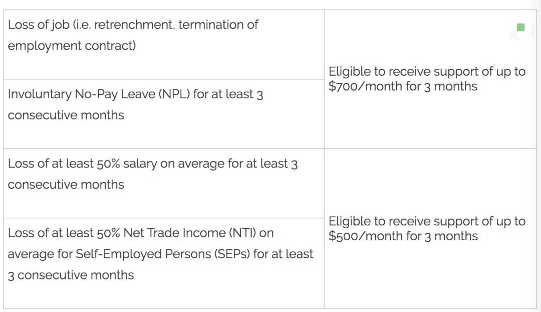 下月起！新加坡一波新政来袭！出入境、准证申请有变化！影响全岛每个人