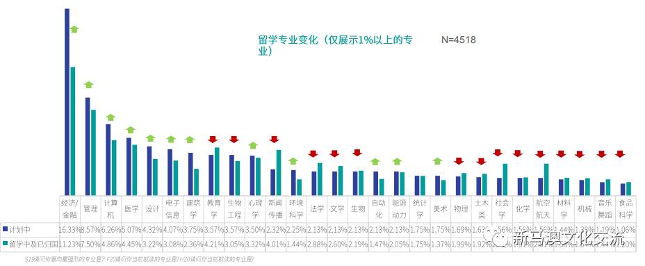 新加坡留学 成为疫情后的留学趋势