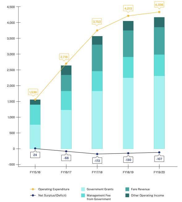 新加坡公共运输票价体系研究