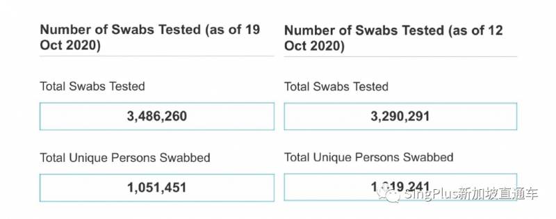 新加坡核酸检测降价有望？坡岛人民喜大普奔