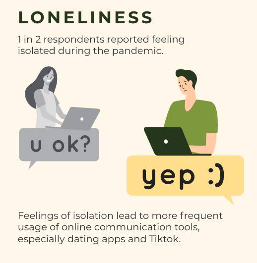 NTU 最新调研：疫情期间每天花7小时上网，是好是坏