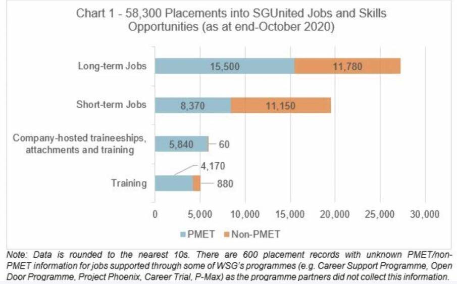 新加坡发布2020年最后一波就业报告，就业率最高的居然不是医疗