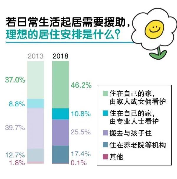 在新加坡养老哪里最合适？养老院、住家怎么选