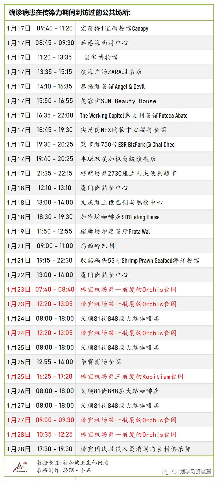 2月1日，新加坡疫情：新增29起，全是输入病例；新加坡已有15万5000人接种第一剂疫苗