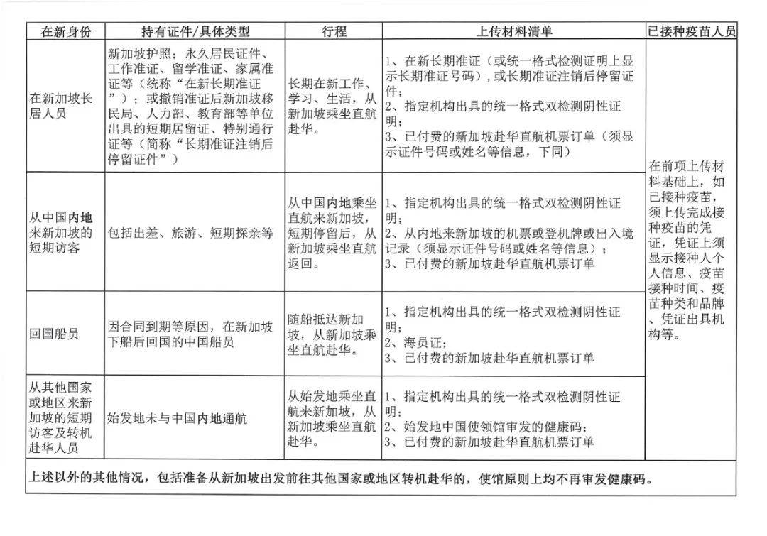 从新加坡回国有望免隔离？附最新回国流程