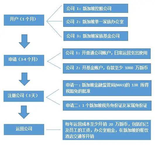 家族办公室——移民新加坡的最新方式