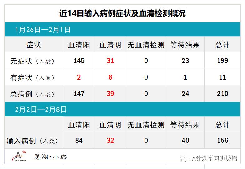 2月9日，新加坡疫情：新增11起，全是境外输入病例，包括一名新航空姐