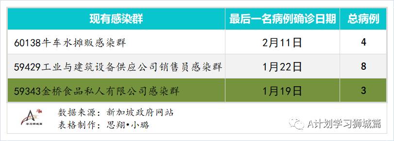 2月18日，新加坡疫情：新增11起，全是输入病例； 新加坡首批莫德纳疫苗和另一批辉瑞疫苗抵达