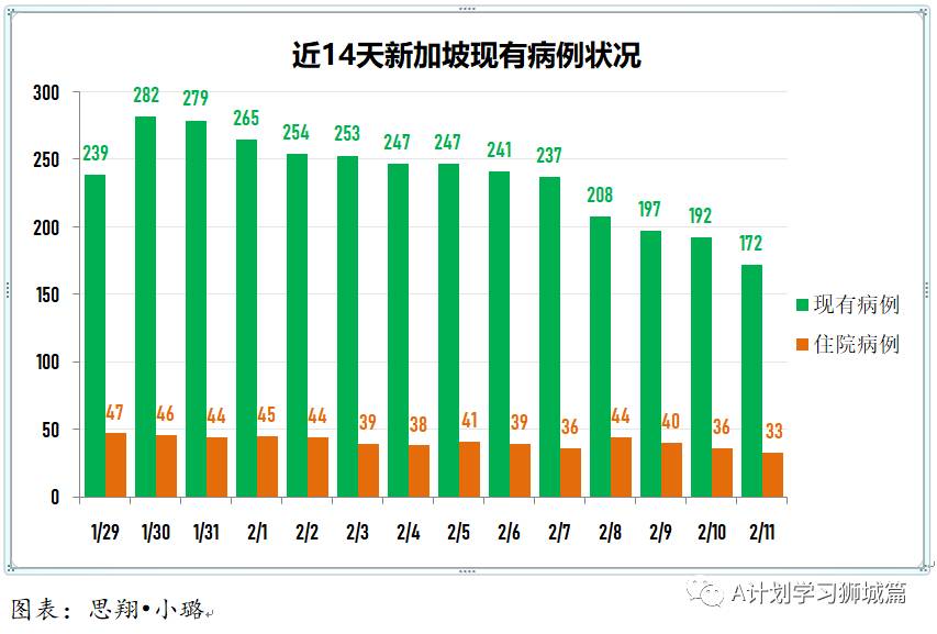 2月12日，新加坡疫情：新增18起，其中社区2起，输入16起；本地年长者22日起接种疫苗