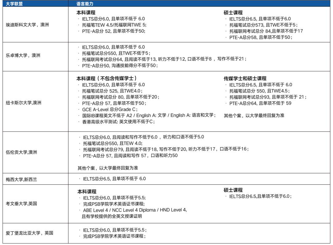 新加坡留学 不是我说，这真是间宝藏学院！ 亚洲留学的未来就在这