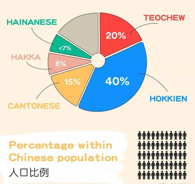 记录华人 那些新加坡的福建人、潮州人、广东人、客家人和海南人