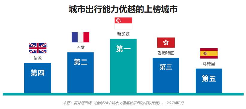 面对疫情，新加坡去年富豪人数增幅全球第三，超高净值人士人数增加10%