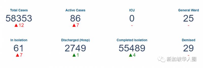 12月17日,新加坡疫情:新增24起,全是境外输入病例