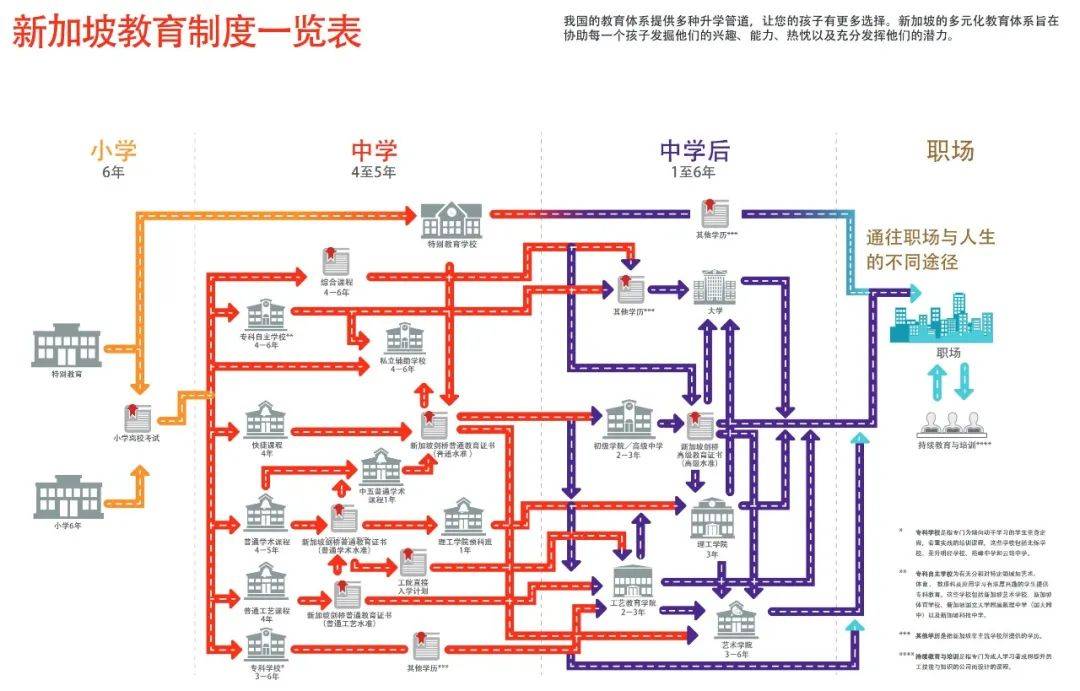 一文了解：新加坡留学升学途径、教育体制、申请条件