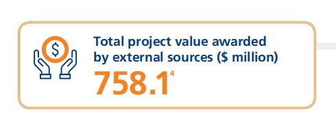 NUS 2020年度成绩单出炉，你还满意吗