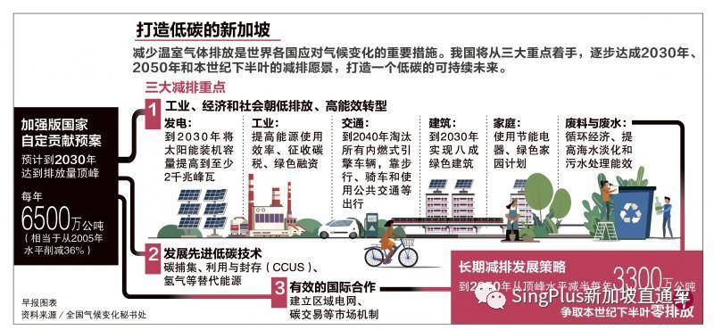垃圾岛即将填满，海平面不断上升，新加坡还能坚持多久
