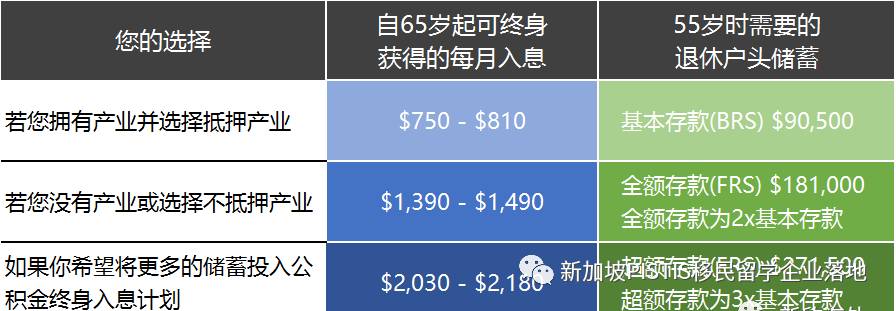 超强整理:在新加坡,公民、PR和外国人到底福利差距有多少