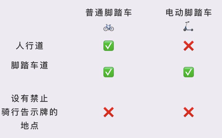 教你在新加坡怎么使用代步工具不违规，不被罚