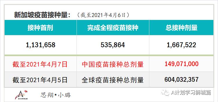 4月8日，新加坡疫情：新增21起，全是输入病例；英国中止30岁以下民众接种阿斯利康疫苗