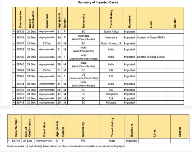 从英国回来的新加坡人RNA片段脱落可能不在具有感染性