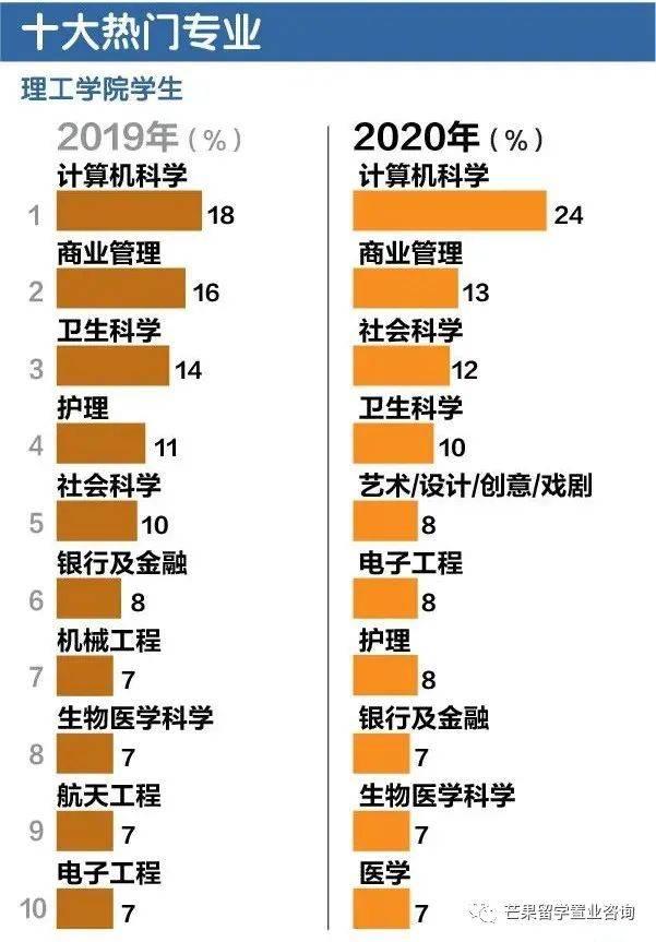 2020年A水准会考93.6％及格学子如何选择未来道路？疫情冲击下大学生全职就业率下滑至69.8％