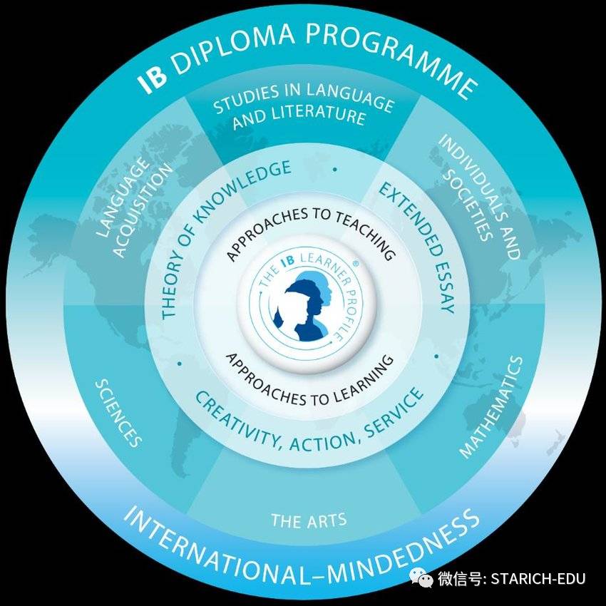 地表最强，新加坡各类IB学校大全~信息量大过脑容量