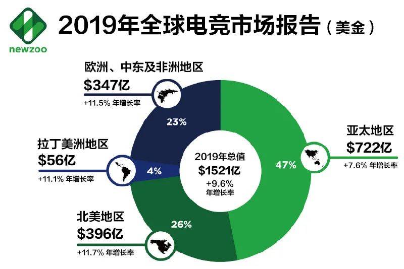 新加坡2021年增长前景被看好的5类行业