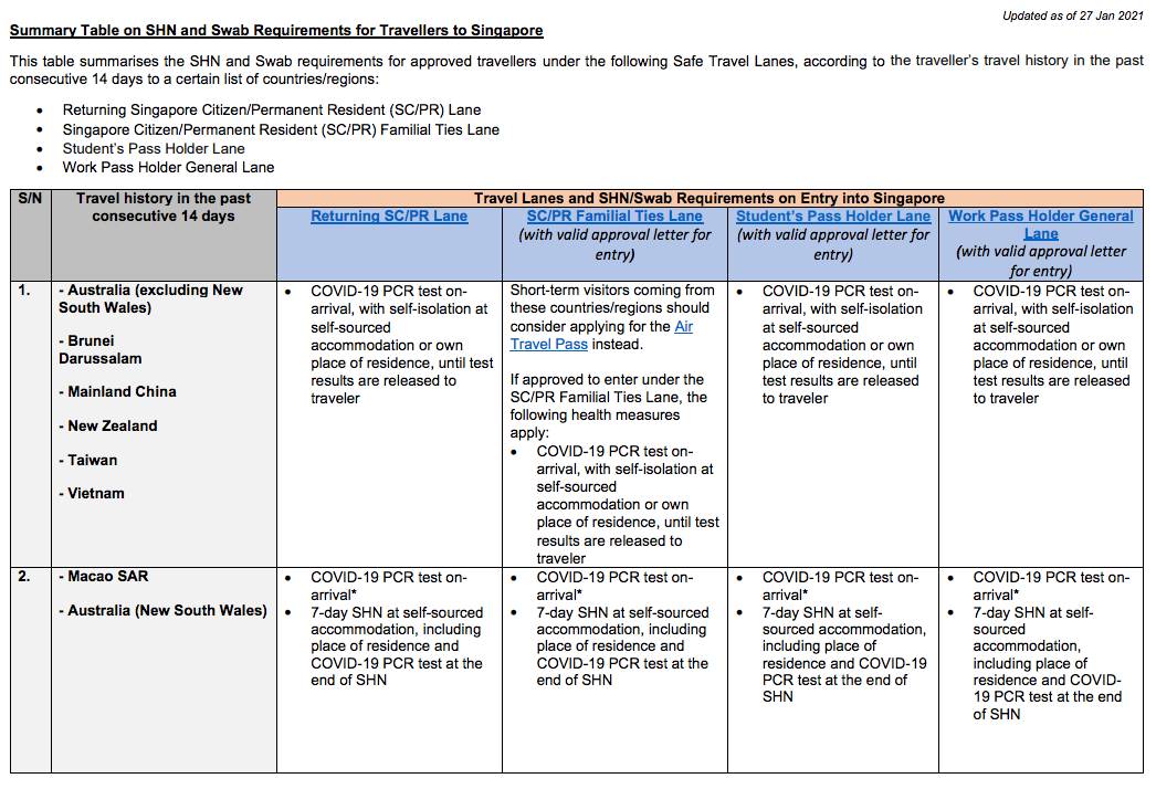 在新加坡打疫苗后,血检阳性怎么回国?大使馆连发三规定!最新入境政策汇总