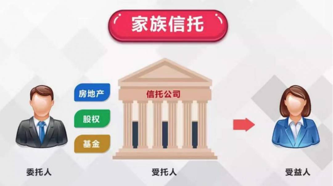 为什么选择在新加坡成立信托架构及家族办公室