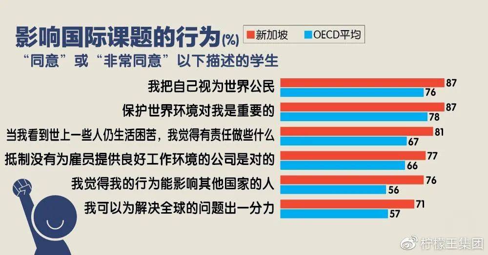 新加坡学生的国际化素养为什么这么高