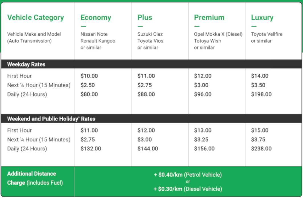 在新加坡徒有豪车梦,不如拥有一款靠谱的租车APP